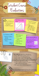 Infographics about course evaluations