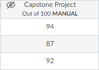 Snippet of the Canvas gradebook, with an icon of an eye with a slash through it, next to the name of the assignment. Student grades are listed in rows below.