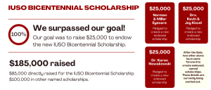 IUSO Bicentennial Scholarship infographic
