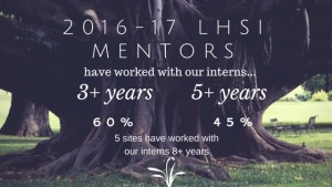 mentor numbers
