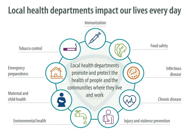 local health departments impact our lives every day infographic