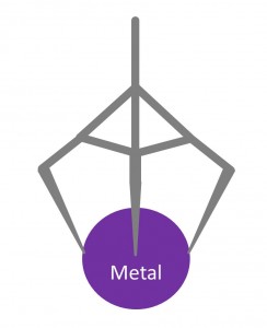 Cartoon of N-chelate binding with metal center