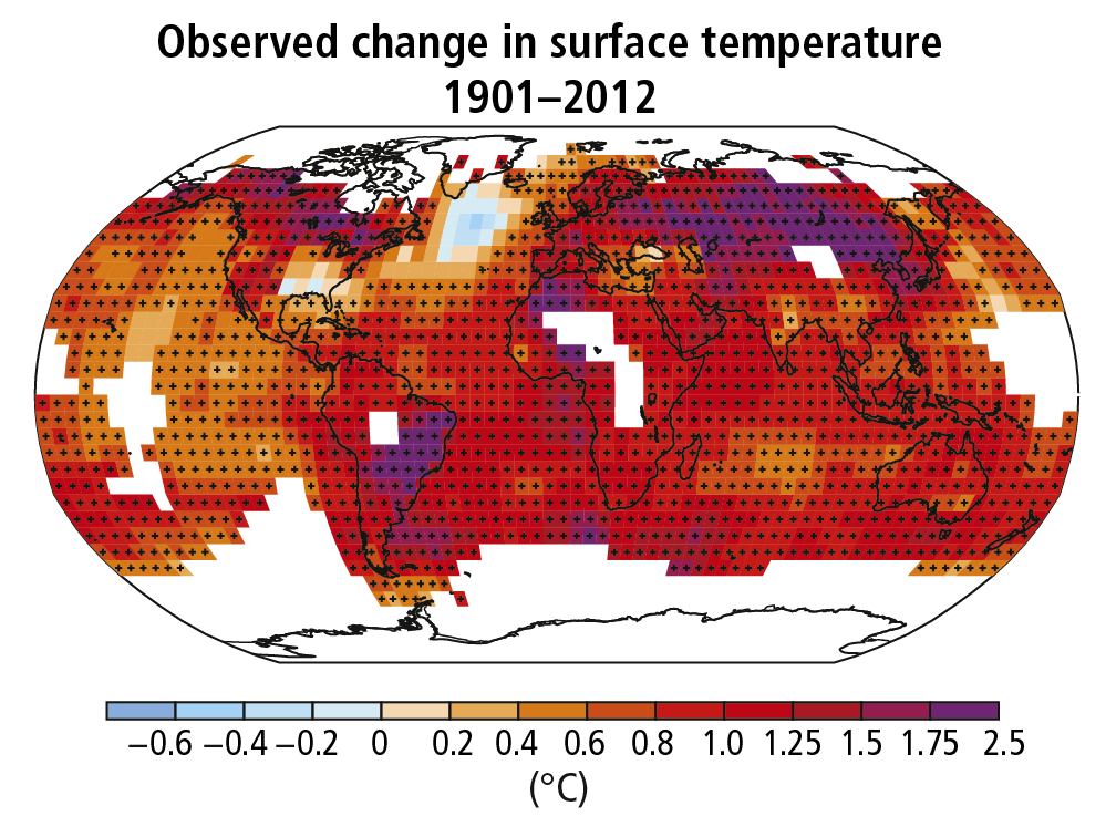 This image is a map of the globe (a Mercador projection) with color-coded cells indicating changes in surface temperature from -0.6 to 2.5 degrees Celsius between 1901 and 2012. The vast majority of cells indicate around 0.8 degrees Celsius increase, especially on the continents. The only decrease is just south of Greenland.