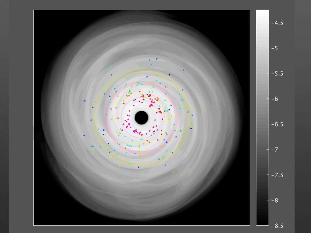 The image shows a middle plane slice of the 3D protoplanetary disk and shows the final locations of planets at the end of the simulation. The figure description is identical to Figure 2. While the planets were ordered in neat annuli at the beginning of the simulation, at the end they are scattered in all directions, with slightly more of them having migrated inwards than outwards.
