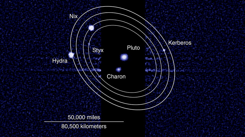 Five fuzzy white dots are seen on a blackish-blue background. The largest dot is in the center, labelled as Pluto. The others are further out and white circles are drawn on to demonstrate the orbits of the outer four planets.