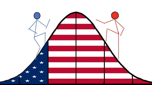 [two red and blue carton human figures are climbing a normal distribution curve that is decorated with the American flag.]