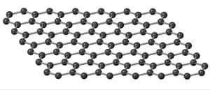 A perspective view of the crystal structure of graphene. The carbon atoms occupy the vertices of the hexagons, which collectively form a honeycomb pattern.