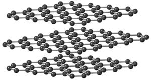 A perspective view of the crystal structure of graphite which is composed of many graphene layers. In each layer, the carbon atoms occupy the vertices of the hexagons, which collectively form a honeycomb pattern.